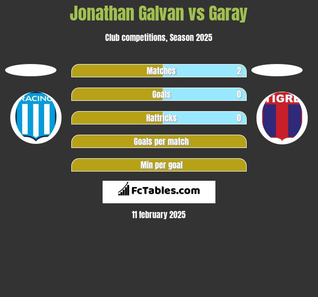 Jonathan Galvan vs Garay h2h player stats