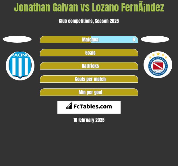 Jonathan Galvan vs Lozano FernÃ¡ndez h2h player stats