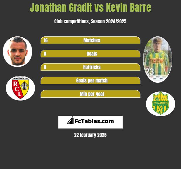 Jonathan Gradit vs Kevin Barre h2h player stats