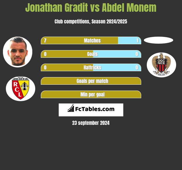 Jonathan Gradit vs Abdel Monem h2h player stats