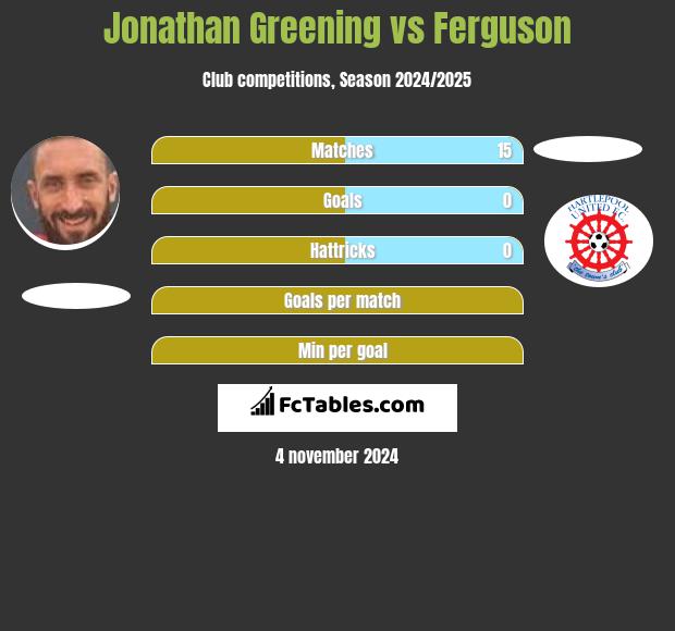 Jonathan Greening vs Ferguson h2h player stats