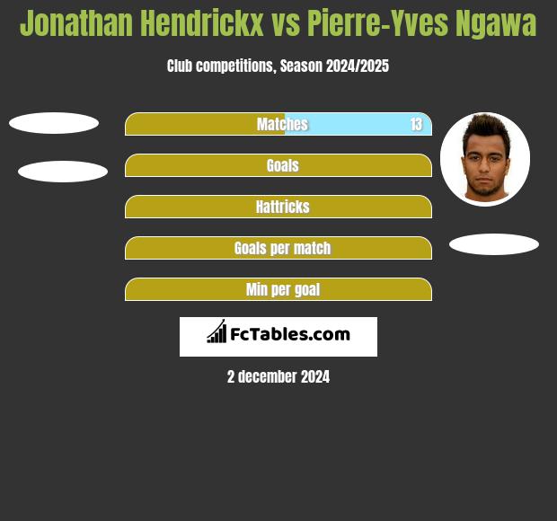 Jonathan Hendrickx vs Pierre-Yves Ngawa h2h player stats