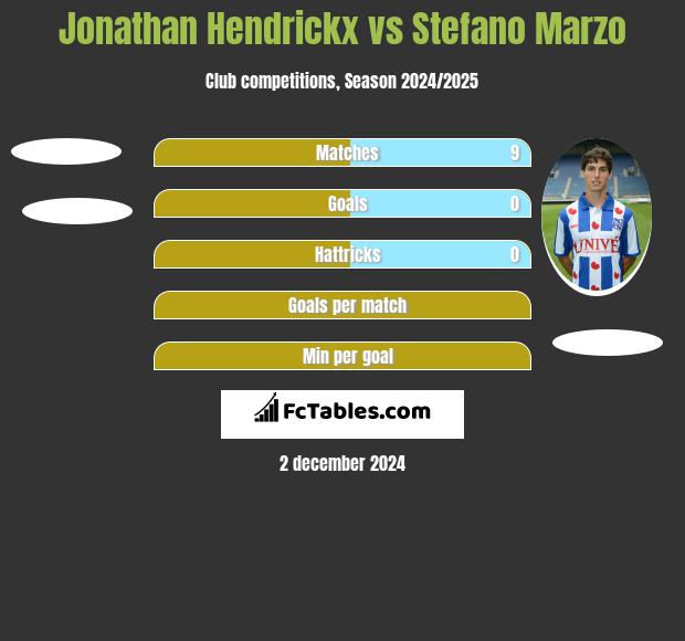 Jonathan Hendrickx vs Stefano Marzo h2h player stats