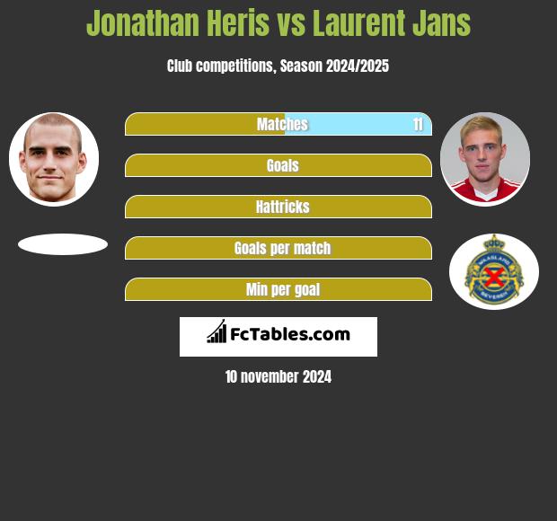 Jonathan Heris vs Laurent Jans h2h player stats