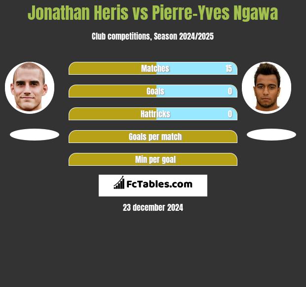 Jonathan Heris vs Pierre-Yves Ngawa h2h player stats