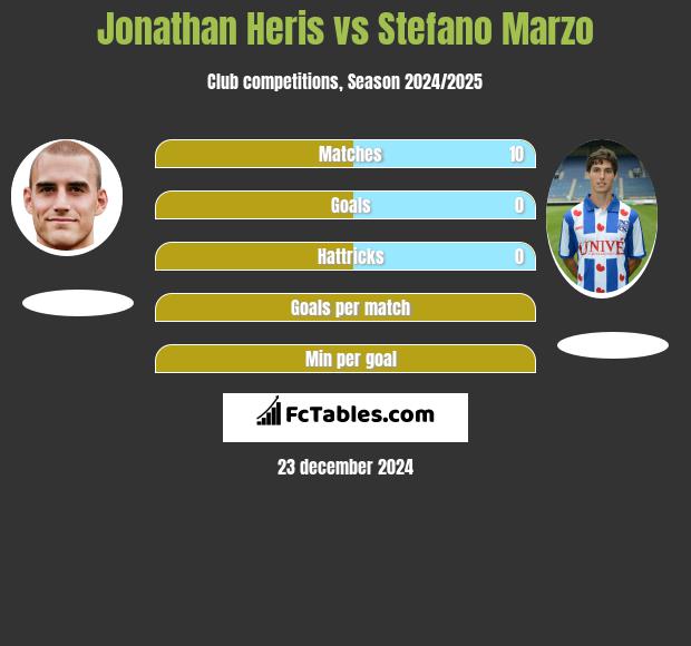 Jonathan Heris vs Stefano Marzo h2h player stats