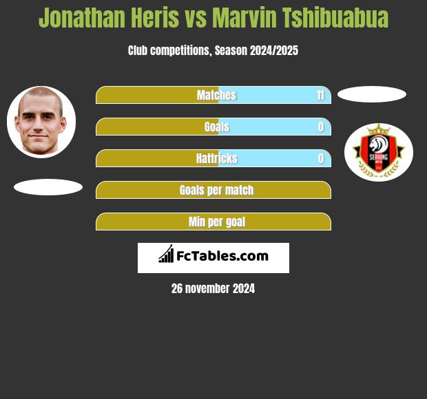 Jonathan Heris vs Marvin Tshibuabua h2h player stats