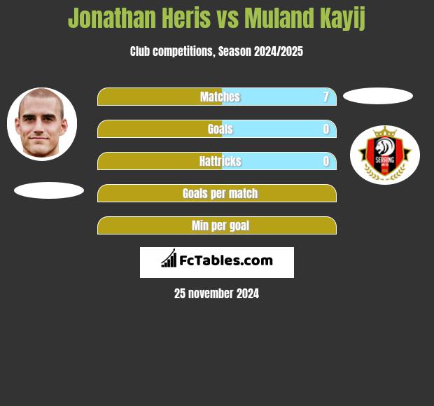 Jonathan Heris vs Muland Kayij h2h player stats