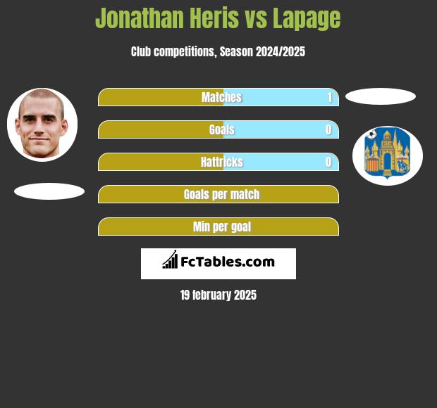 Jonathan Heris vs Lapage h2h player stats