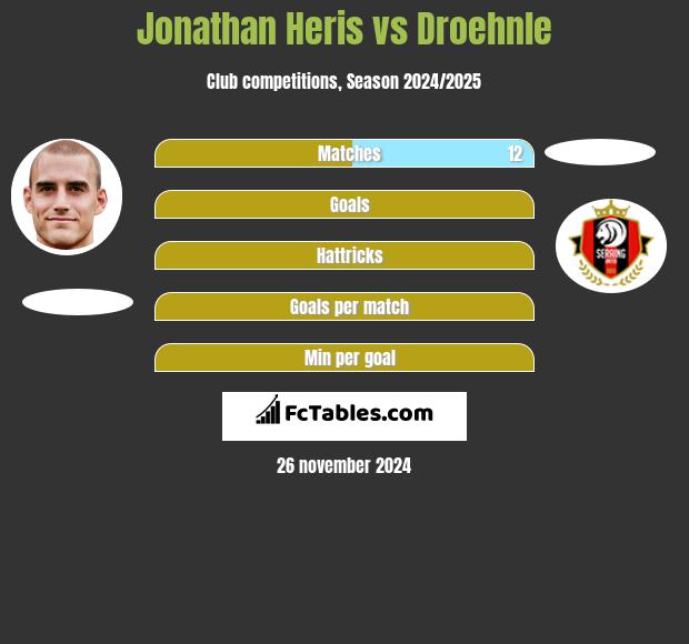 Jonathan Heris vs Droehnle h2h player stats