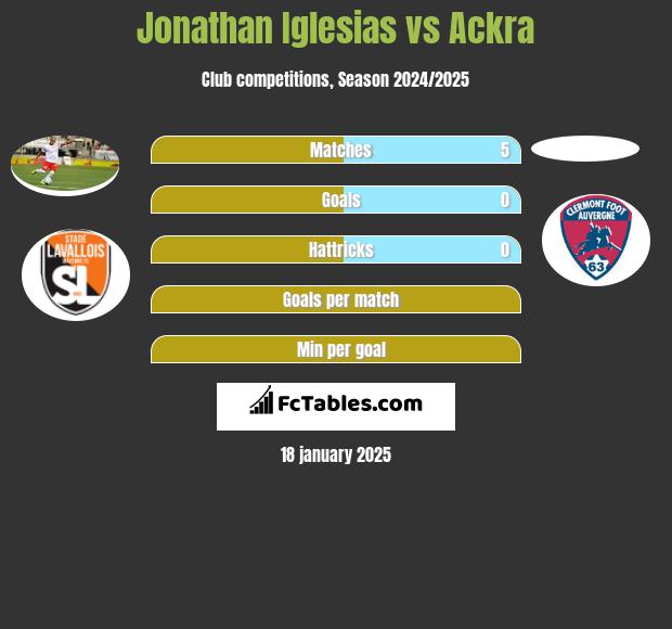 Jonathan Iglesias vs Ackra h2h player stats