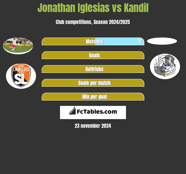 Jonathan Iglesias vs Kandil h2h player stats