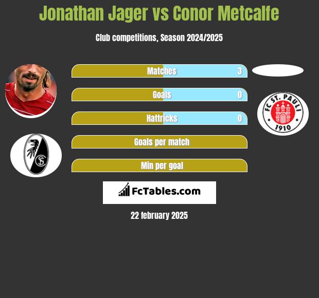 Jonathan Jager vs Conor Metcalfe h2h player stats