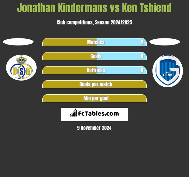 Jonathan Kindermans vs Ken Tshiend h2h player stats