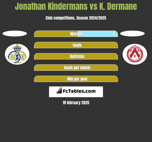 Jonathan Kindermans vs K. Dermane h2h player stats