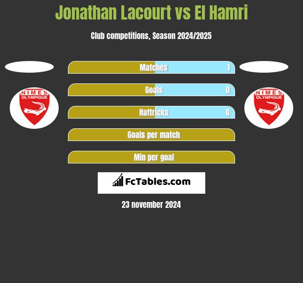 Jonathan Lacourt vs El Hamri h2h player stats