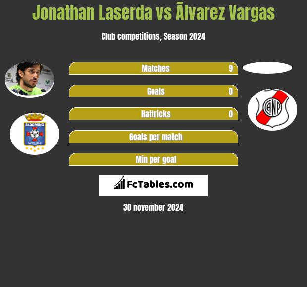 Jonathan Laserda vs Ãlvarez Vargas h2h player stats