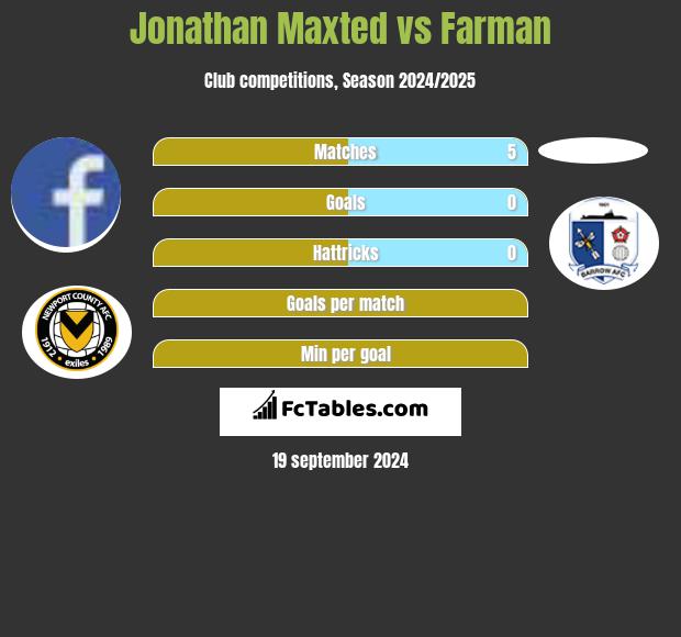 Jonathan Maxted vs Farman h2h player stats