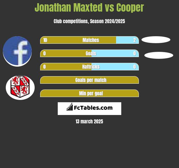 Jonathan Maxted vs Cooper h2h player stats