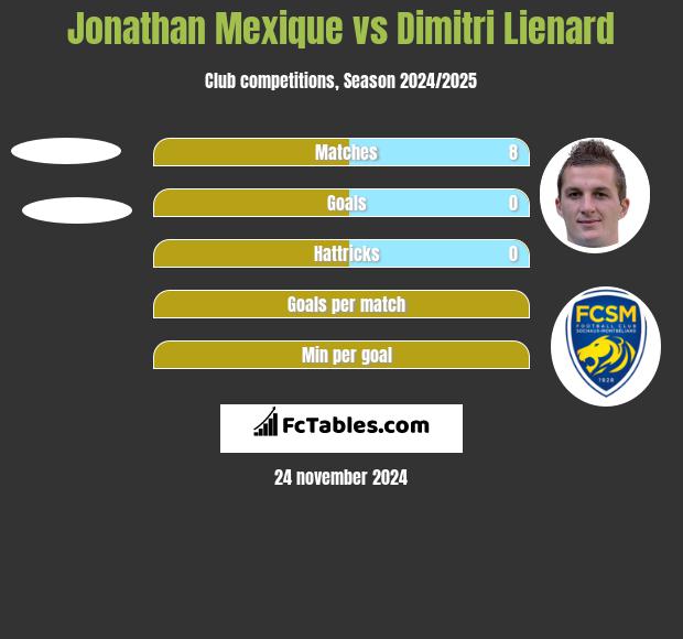 Jonathan Mexique vs Dimitri Lienard h2h player stats