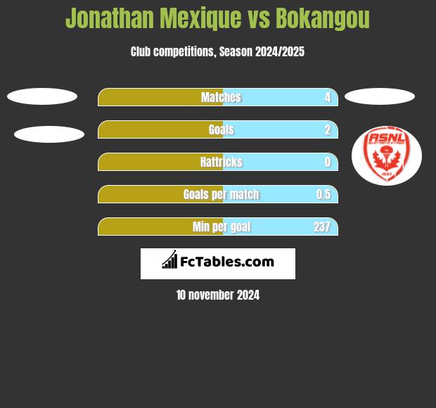 Jonathan Mexique vs Bokangou h2h player stats