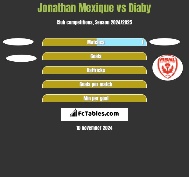 Jonathan Mexique vs Diaby h2h player stats