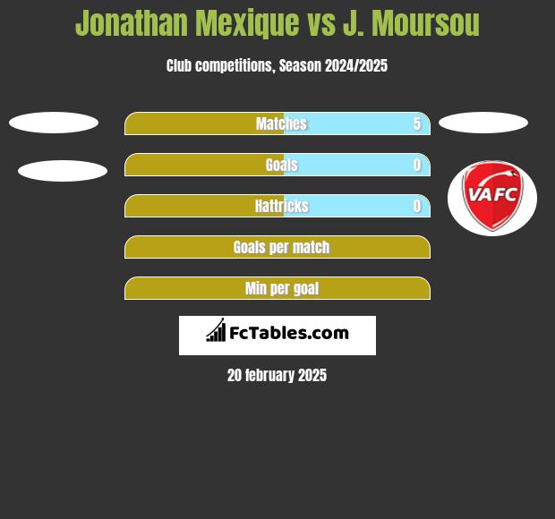 Jonathan Mexique vs J. Moursou h2h player stats