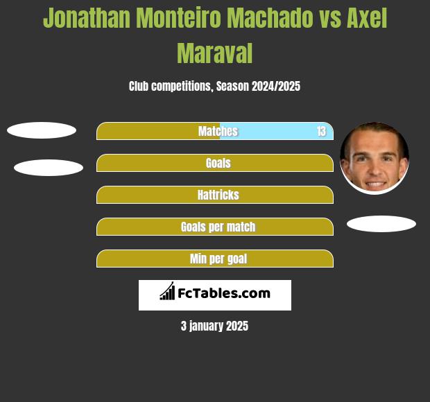 Jonathan Monteiro Machado vs Axel Maraval h2h player stats