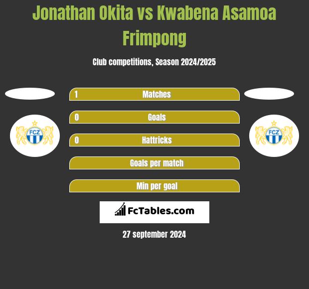 Jonathan Okita vs Kwabena Asamoa Frimpong h2h player stats