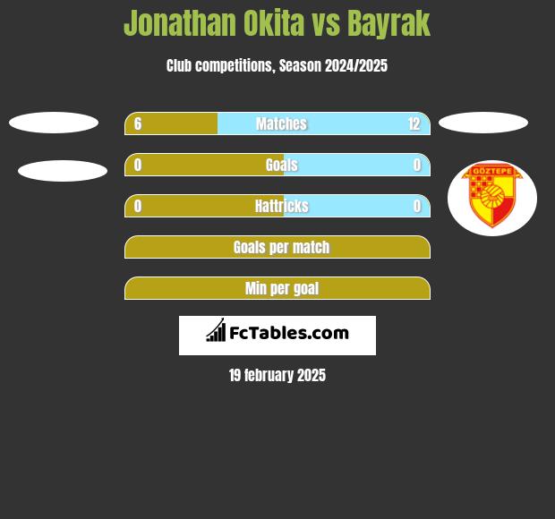 Jonathan Okita vs Bayrak h2h player stats