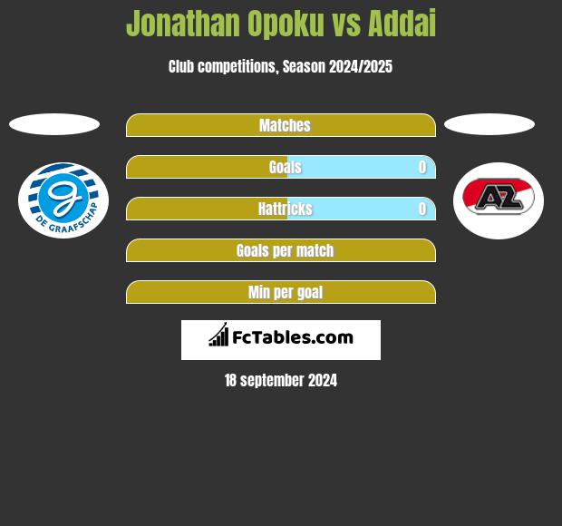 Jonathan Opoku vs Addai h2h player stats