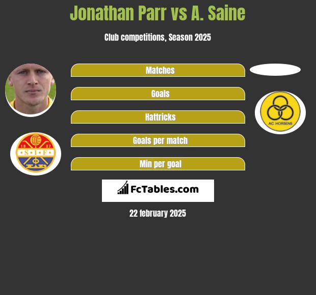 Jonathan Parr vs A. Saine h2h player stats