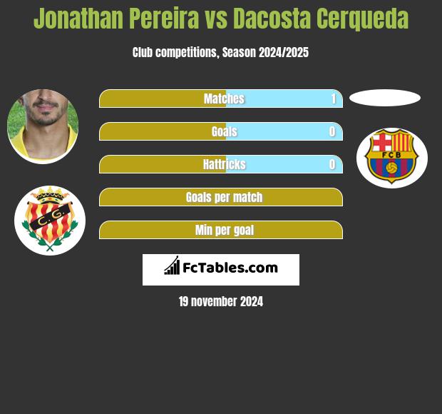 Jonathan Pereira vs Dacosta Cerqueda h2h player stats