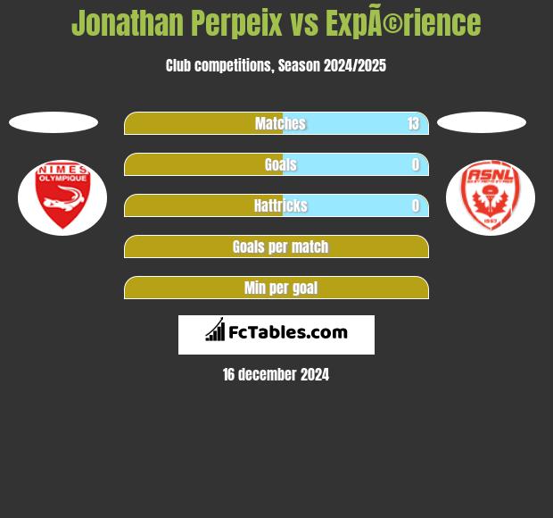 Jonathan Perpeix vs ExpÃ©rience h2h player stats