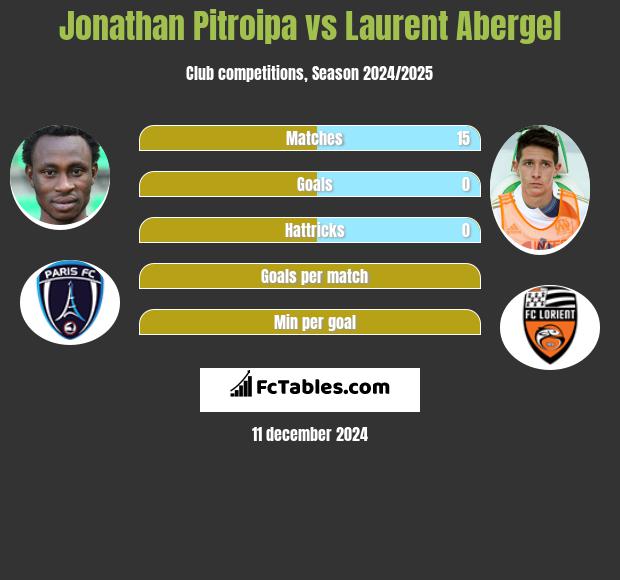 Jonathan Pitroipa vs Laurent Abergel h2h player stats