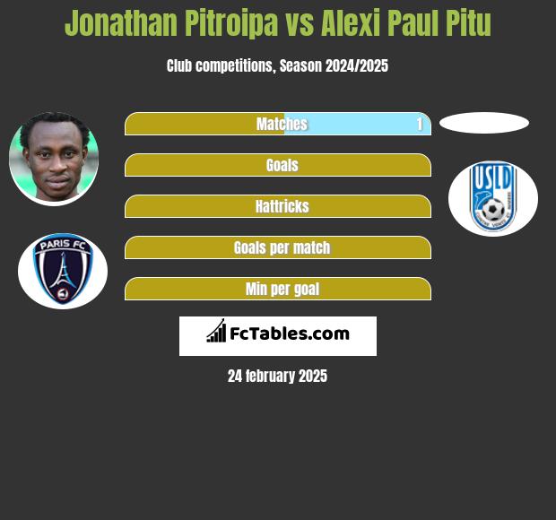 Jonathan Pitroipa vs Alexi Paul Pitu h2h player stats