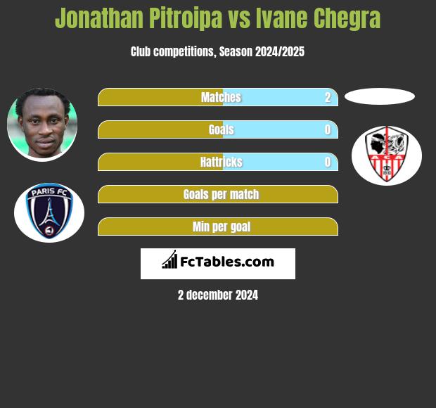 Jonathan Pitroipa vs Ivane Chegra h2h player stats