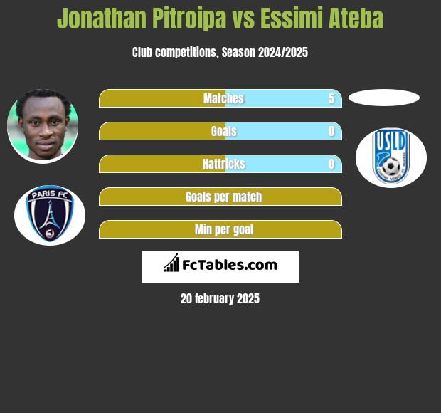 Jonathan Pitroipa vs Essimi Ateba h2h player stats