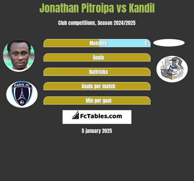 Jonathan Pitroipa vs Kandil h2h player stats