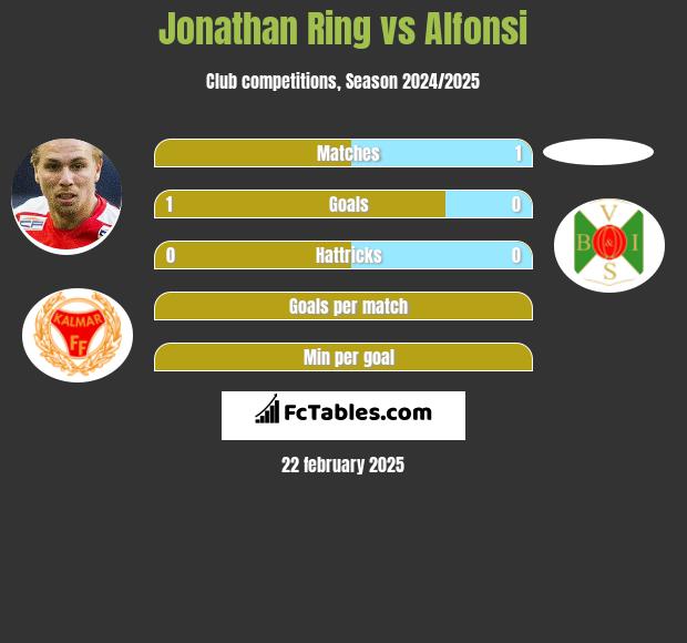 Jonathan Ring vs Alfonsi h2h player stats