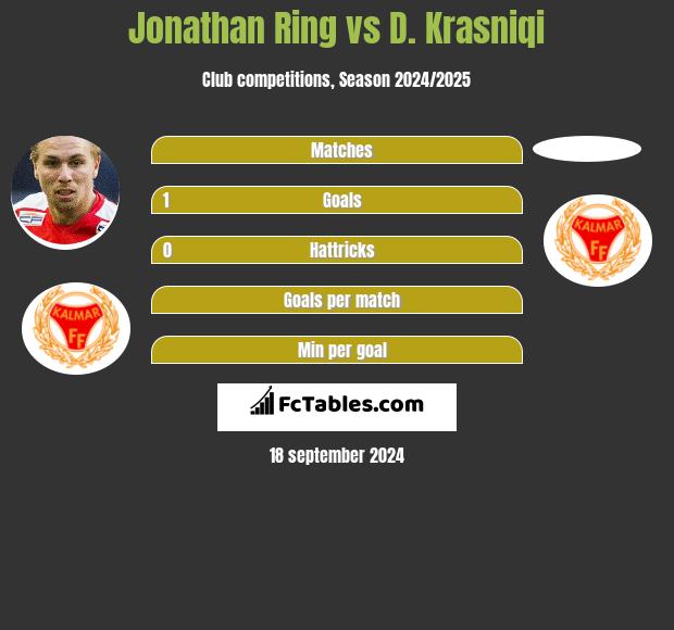 Jonathan Ring vs D. Krasniqi h2h player stats