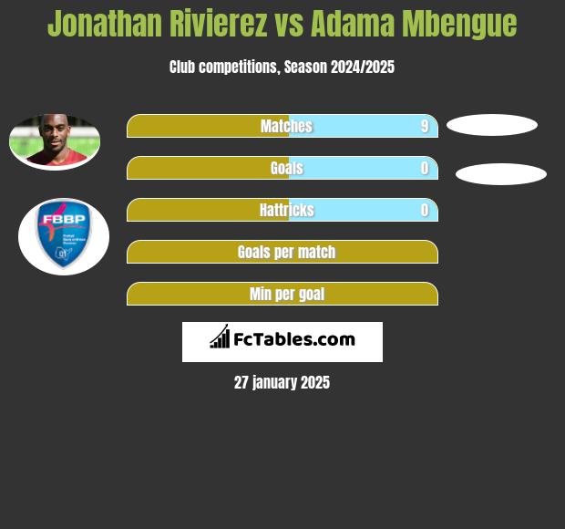 Jonathan Rivierez vs Adama Mbengue h2h player stats