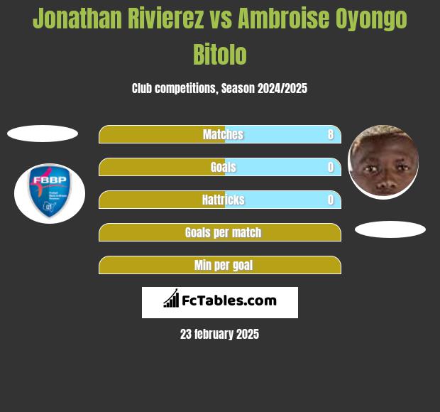 Jonathan Rivierez vs Ambroise Oyongo Bitolo h2h player stats