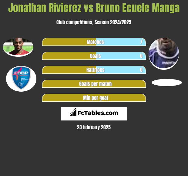 Jonathan Rivierez vs Bruno Ecuele Manga h2h player stats