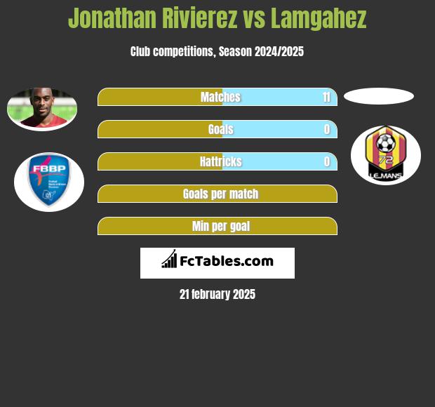 Jonathan Rivierez vs Lamgahez h2h player stats