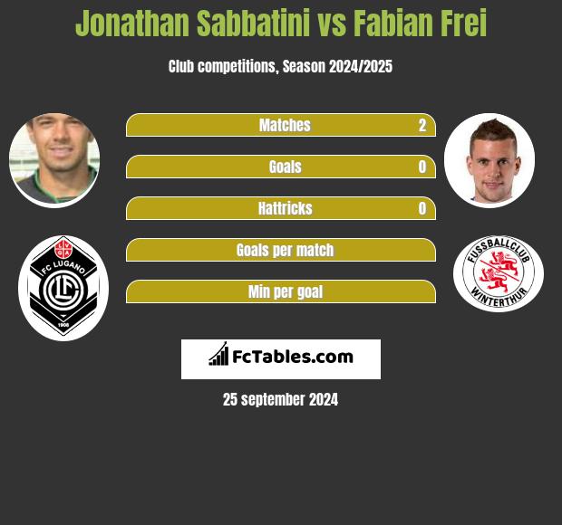 Jonathan Sabbatini vs Fabian Frei h2h player stats