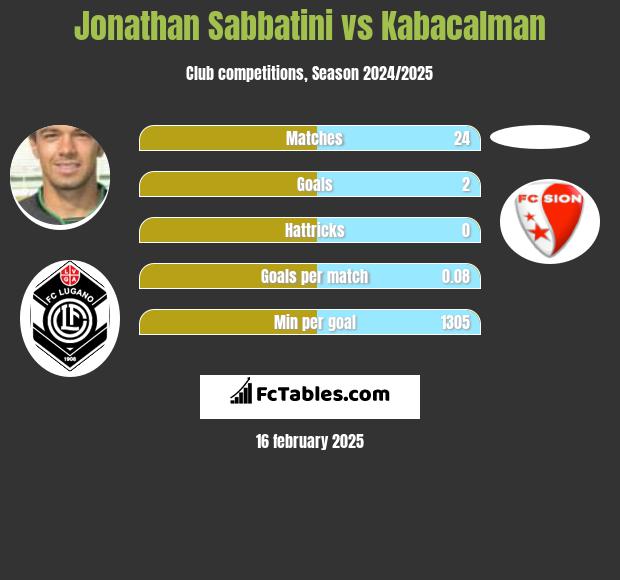 Jonathan Sabbatini vs Kabacalman h2h player stats