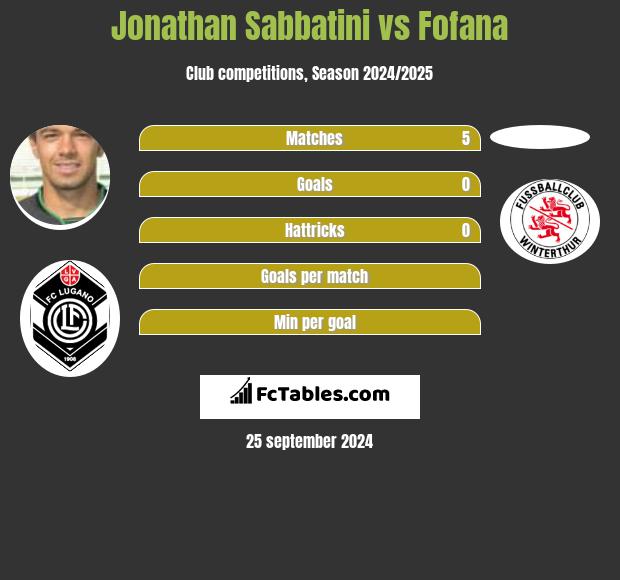 Jonathan Sabbatini vs Fofana h2h player stats