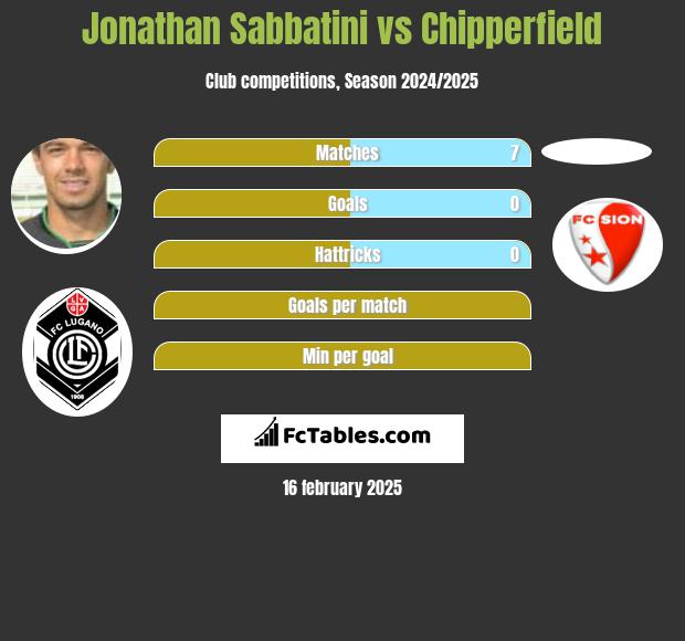 Jonathan Sabbatini vs Chipperfield h2h player stats