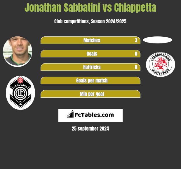 Jonathan Sabbatini vs Chiappetta h2h player stats